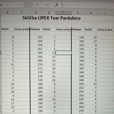 Sklíčka LIPEX Tvar Pardubice