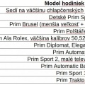 nové sklíčka na hodinky Prim